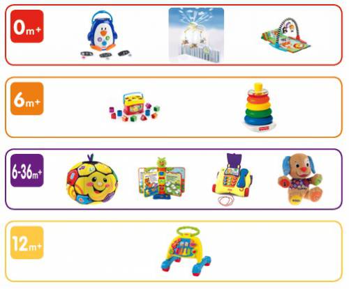 fisher price jouets à gagner fisher price exemple de jouets à gagner avec les 10 jouets coup de coeur