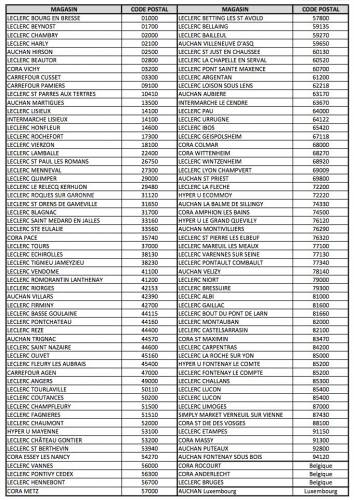 badabulle 30% remboursé liste des magasins
