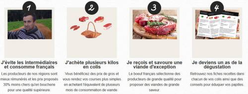 leboeuffrançais - fonctionnement leboeuffrançais - fonctionnement