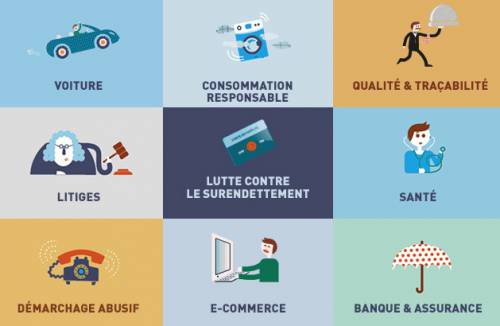 domaines loi consommation 2014 domaines d'applications pour la loi consommation 2014
