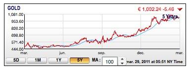 courbe du cours de l'or en euros sur 5 ans